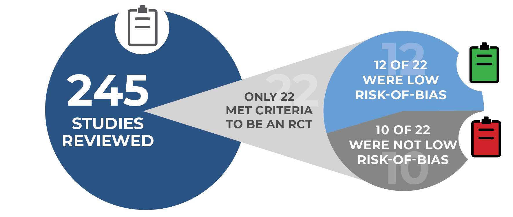 Rct 245