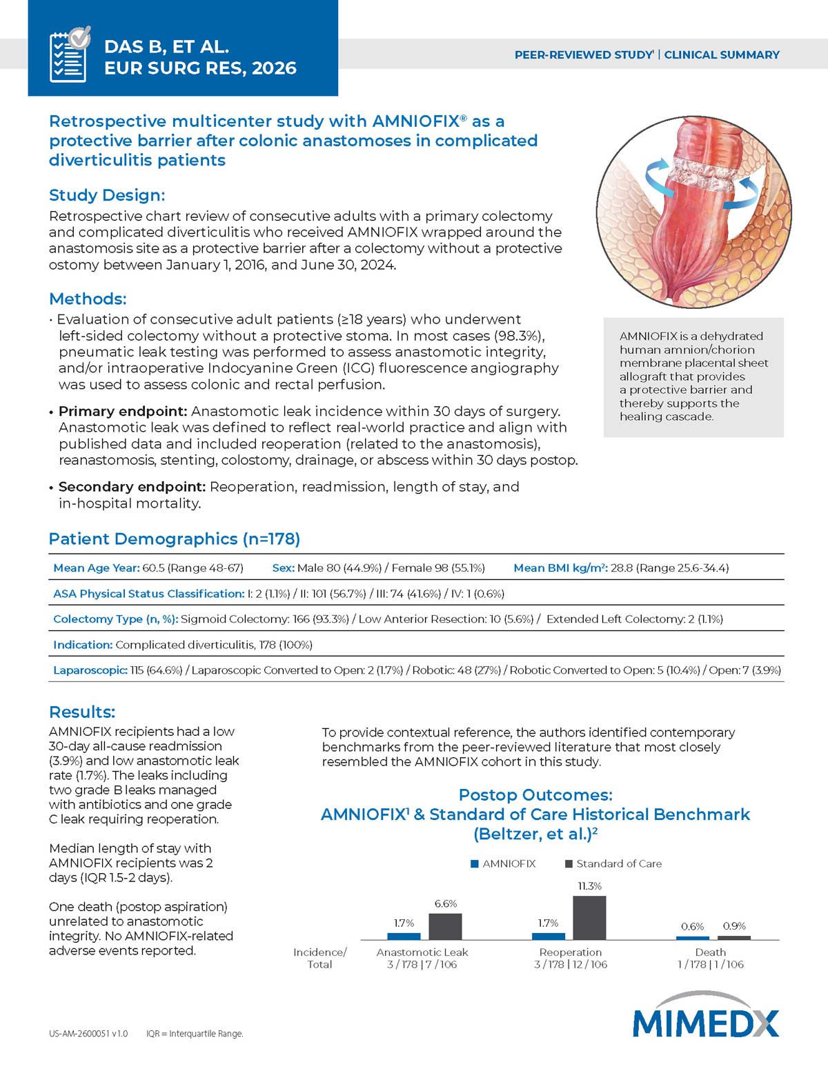 US-AM-2600051-v1.0-Das-Euro-Surg-Res-2026-Clinical-Summary-Brochure-v4_Page_1